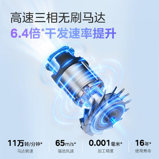 美的（Midea） FG2 高速吹风机家用吹风筒大功率/高浓度负离子护发/大风力速干/低噪 商品图5