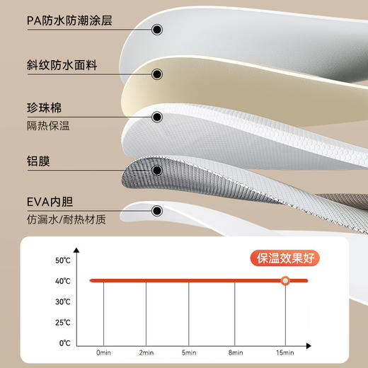 【防漏耐热无异味！可折叠泡脚袋】快速折叠，便携随身，不占空间。360度恒温加热技术，高深过小腿家用便携式足浴器洗脚盆保温泡脚桶恒温 商品图2