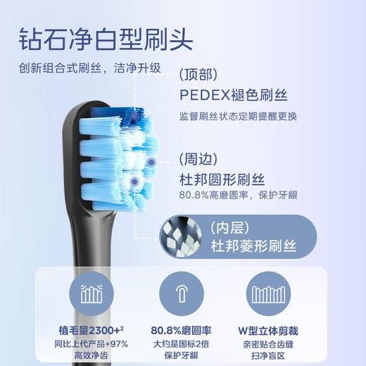 美的（Midea）M1 电动牙刷成人 声波震动 180天长续航 智能换区 礼物送男友 软毛刷头*2 送礼物 商品图5