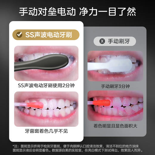 美的（Midea） 电动牙刷成人软毛情侣款送男女朋友SS送礼男女情侣节日生日礼物 曜石黑（1） 商品图7
