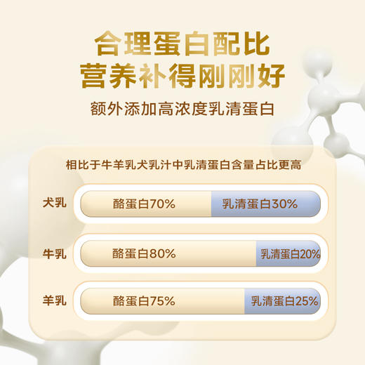 麦富迪犬用配方羊奶粉300g保健狗狗营养宠物成犬幼犬通用泰迪金毛 商品图3