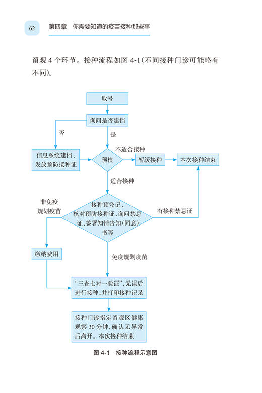 疫苗接种保健康 儿保医生手记系列 吕兰秋 马瑞 儿童成长过程中预防接种问题基本知识科普 新手爸妈的宝宝接种手册 人民卫生出版社 商品图4