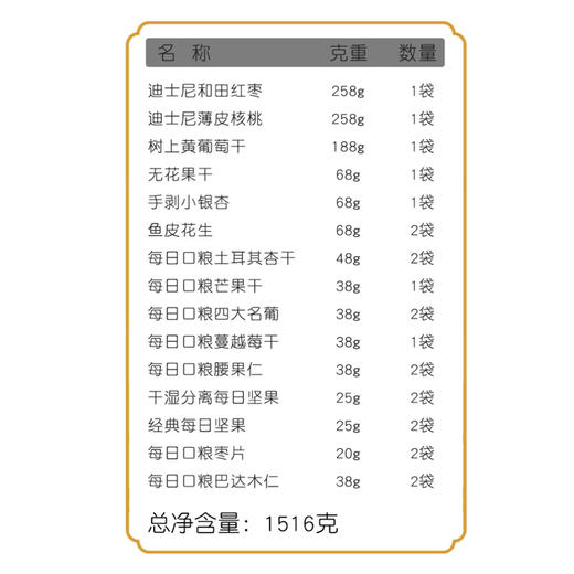 迪士尼坚果礼盒—米老鼠盒礼盒1516g 商品图3