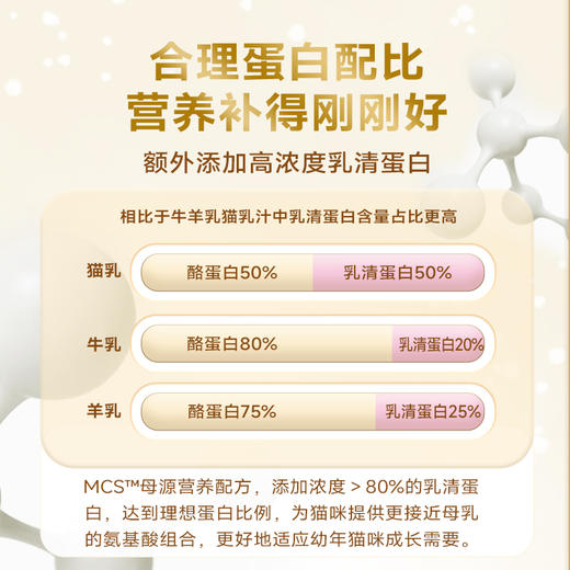 麦富迪猫用配方羊奶粉升级款宠物猫咪成猫幼猫营养保健滋补钙通用 商品图2