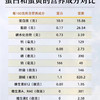 叶黄素可生食鸡蛋  基地直邮 商品缩略图7