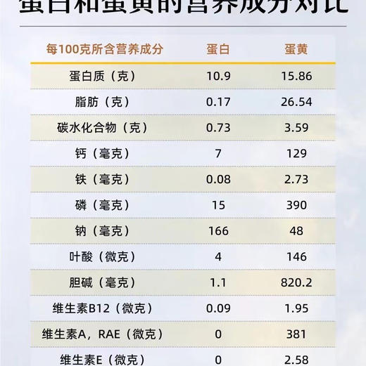 叶黄素可生食鸡蛋  基地直邮 商品图7