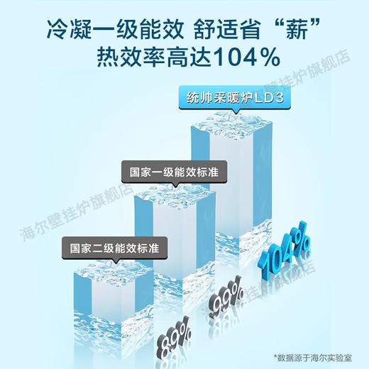 海尔（Haier）燃气壁挂炉天然气变频一级能效冷凝壁挂炉家用小体积锅炉采暖炉地暖暖气片供暖采暖洗浴两用Leader 新品26LD3板式换热_分段燃烧（50-180平） 商品图2