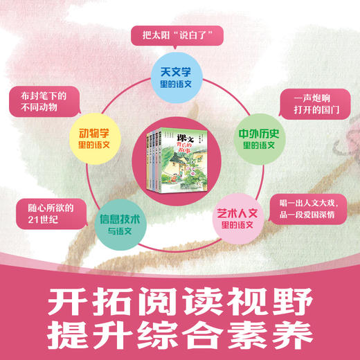 课文背后的故事 商品图3