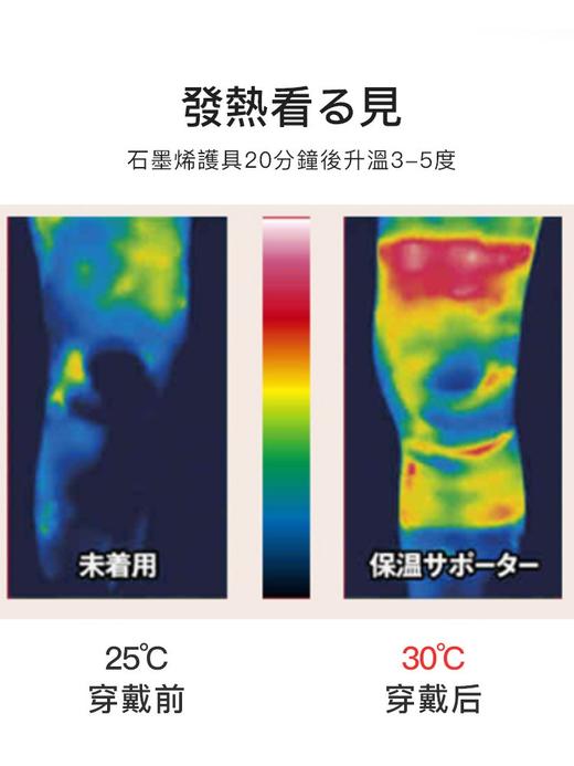 ZEAMO日本石墨烯护膝 商品图5