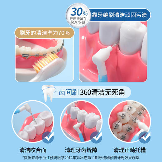 日本 Worldlife和匠 L型牙缝刷 L性设计 全面清洁 柔韧弹性 不伤牙龈 可替换刷头 商品图1