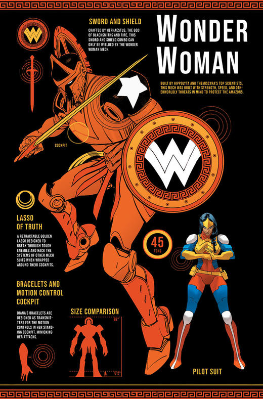 DC机甲 DC Mech 商品图7