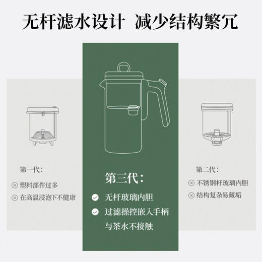 【小家电】鸣盏飘逸杯玻璃内胆按压式磁吸无杆泡茶壶茶水分离冲茶器茶具懒人茶壶 功夫茶壶MZ-8003 HF 商品图6