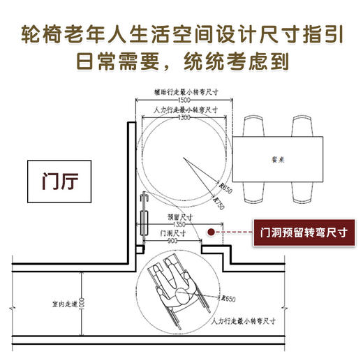 适老化住宅设计尺寸指引 无障碍设计尺寸 装修施工户型优化 商品图4