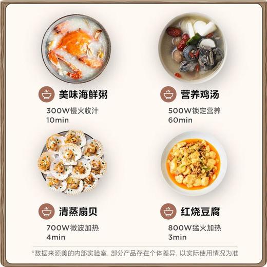 美的微波炉PC20W3 商品图4