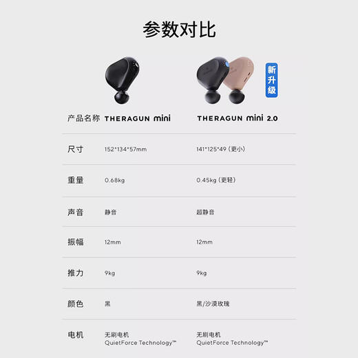 Theragun 专业肌肉放松深层按摩便携迷你mini筋膜枪2.0 商品图4