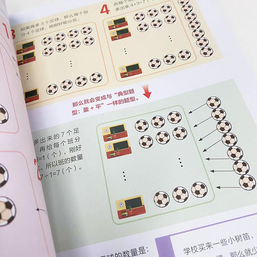 图解奥数（入门篇） 儿童数学启蒙书籍 图解奥数 小学奥数举一反三 建模 小学数学入门 数学思维训练书 STEAM教育 商品图4