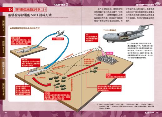 世界战斗车辆图鉴 商品图3