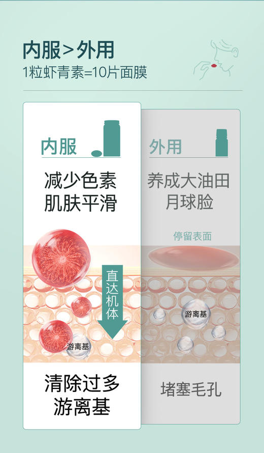 口服防晒丸！低至💰190元/瓶！荃网最低价❗️官旗368/瓶！挪威Noromega诺美嘉天然雨生红球藻口服虾青素精华软胶囊90粒瓶装 日期28.2 商品图7