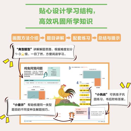 图解奥数（提高篇） 儿童数学启蒙书籍 小学奥数举一反三 CPA建模思维 画图方法 数学思维训练书 STEAM教育 商品图3