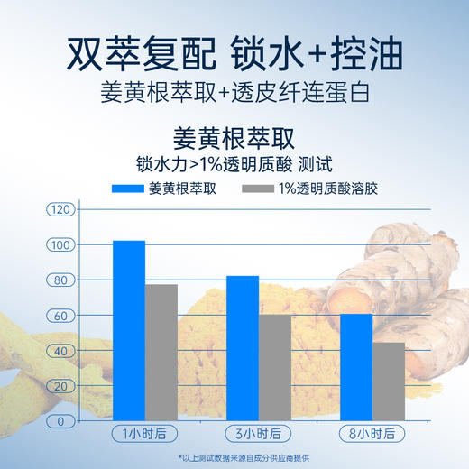 【2件9折，3件8折】复因FOY男士净爽平衡精华乳 100g 清爽保湿控油锁水** 商品图6