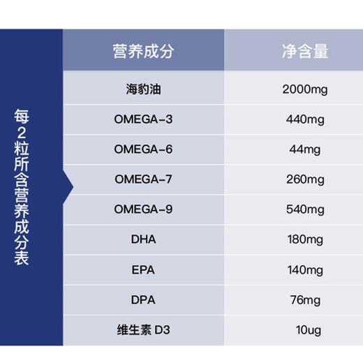 桖管堵塞/三高/嗜甜/血酯高必吃！低至💰283元/瓶！比鱼油更天花板！荃网最低价❗️官旗518/瓶！挪威Noromega海豹油软胶囊120粒 中老年人刚需清桖管疏通 日期28.8 商品图6