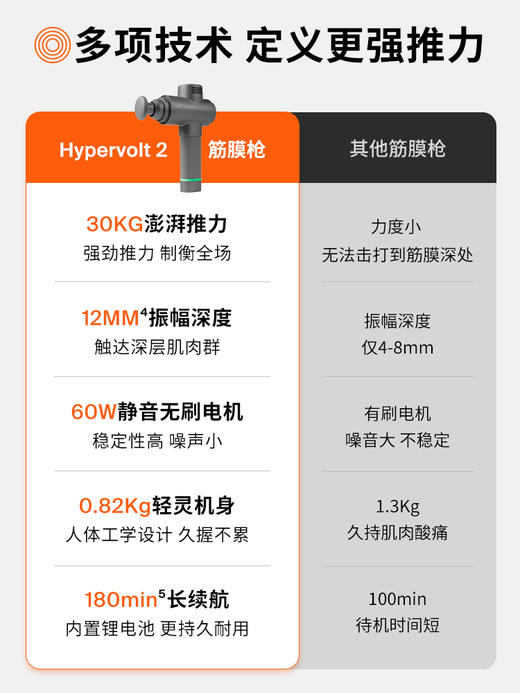 Hyperice深层肌筋膜冲击仪－2代家庭版 商品图3