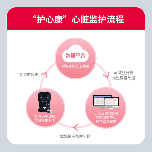 【护心康】智能心电衣24小时检查服务/24小时实时动态心电图报告 商品图5