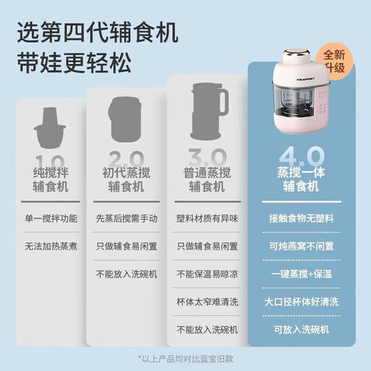 【德国蓝宝辅食机】蒸煮一体机多功能搅拌料理机儿童打泥米糊婴儿宝宝专用 商品图3