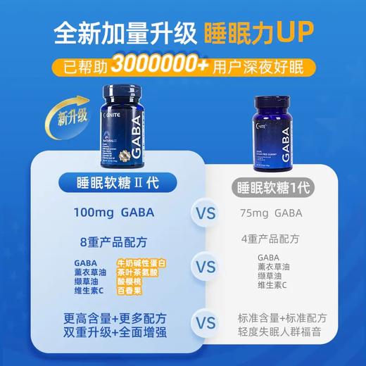 美国GNITE GABA睡眠软糖2代 商品图1