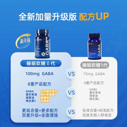 美国GNITE GABA睡眠软糖2代 商品图5