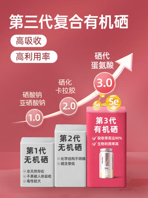 不止对抗HPV！官旗318/瓶！挪威Noromega复合有机硒片调节免疫力 维持私处健康60粒 日期28.3 商品图5