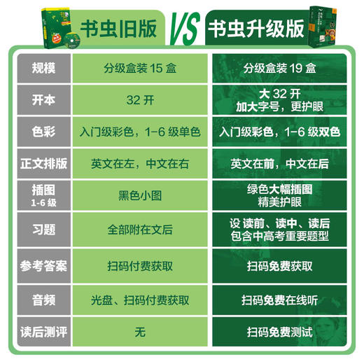 书虫 牛津英汉双语读物（升级版） 商品图9