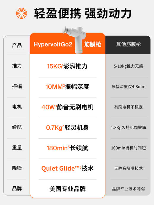 Hyperice深层肌筋膜冲击仪GO 2 代轻巧版 商品图3