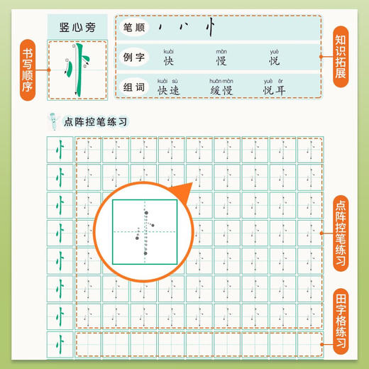 点阵练字帖 偏旁部首&笔画笔顺 全3册 非塑封 商品图3