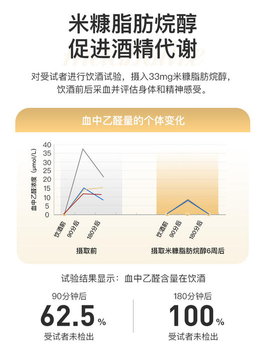 【春节必囤】GNITE解酒糖 酒桌护卫队 商品图3