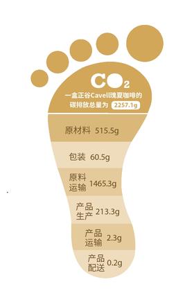 您购买的Cavell咖啡已实现碳中和