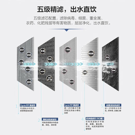 海尔（Haier）商用净水器 HLBR400A-2L 适用50-100人 商品图3