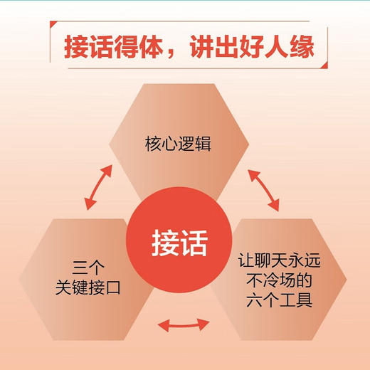 一开口就让人刮目相看 曹丽娇 著 励志与成功 商品图3