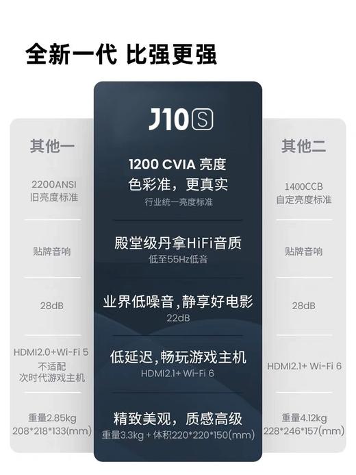 坚果 【高亮旗舰】J10S投影仪 家用办公用 超高清投影机 商品图1