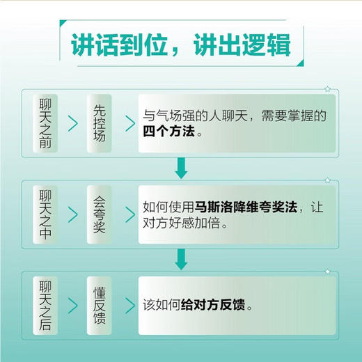 一开口就让人刮目相看 曹丽娇 著 励志与成功 商品图2