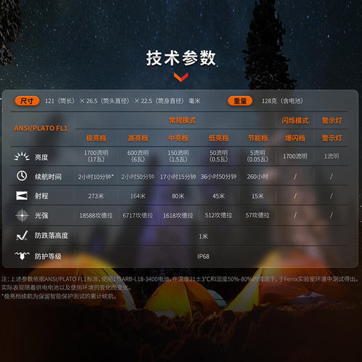 Fenix菲尼克斯E28R V2.0手电筒强光远射长续航便携户外充电小直筒 商品图4