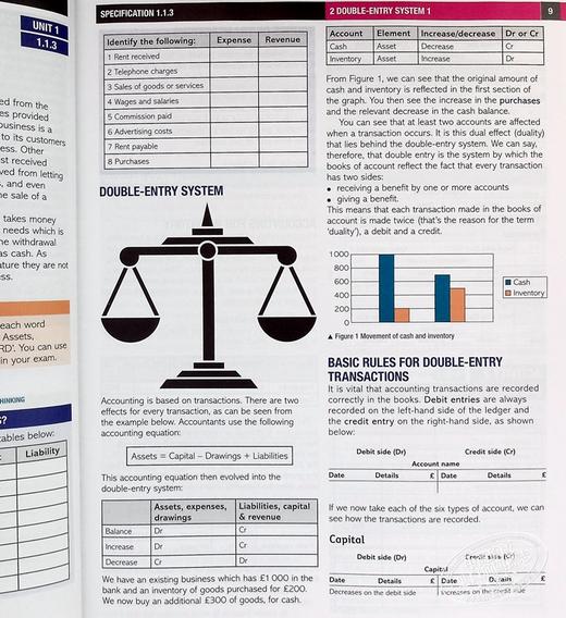 【中商原版】Pearson Edexcel International AS/A Level Accounting Student Book 1 英文原版 爱德思国际AS / A级别会计学生用书 商品图7