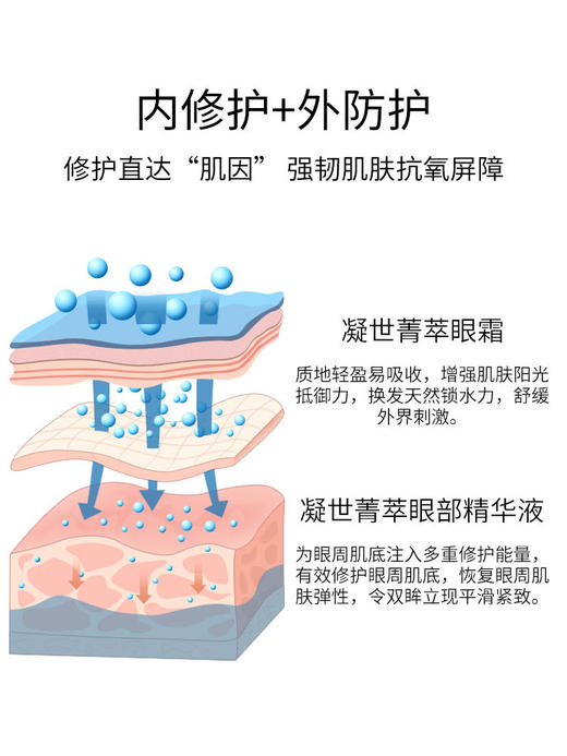 【840元会员福利】素丝蜜丝凝世菁萃眼部精华液20ml+眼霜20g 360度雕塑眼周 紧眼袋退黑眼圈淡细纹   商品图1
