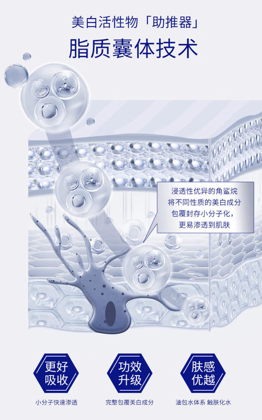 肌肤未来（SKYNFUTURE） 377美白面霜秋季清爽含烟酰胺淡化斑点提亮肤色持久保湿滋润焕白 美白祛斑面霜30g 商品图5