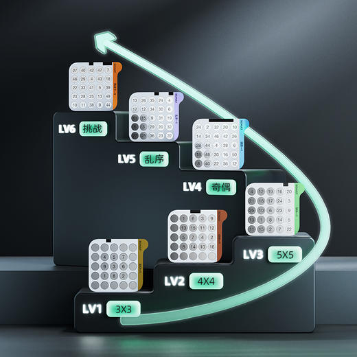 科学罐头舒尔特方格 商品图4