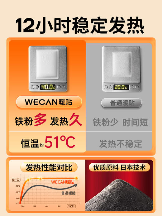 维康暖宝宝  身贴女生用12小时自发热暧身艾草热敷暖肚子发热3.192 商品图3