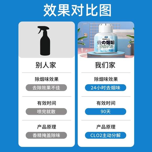 空气净化凝胶 | 净烟魔盒 除烟味神器 室内房间分解二手yan 衣服空气净化香薰 150g/盒 商品图3