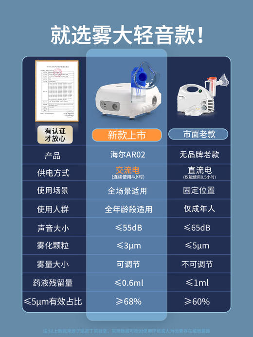 海尔雾化机家用儿童专用成人医用婴幼儿口吸医疗型雾化喷雾器2141 商品图4