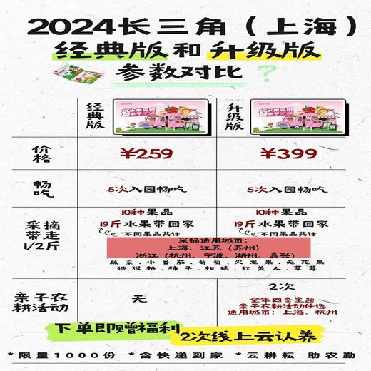 2024【上海出发采摘护照】15次线下采摘，2次线上云认养，人均低至5.7元，收获亿整年快乐~ 商品图1