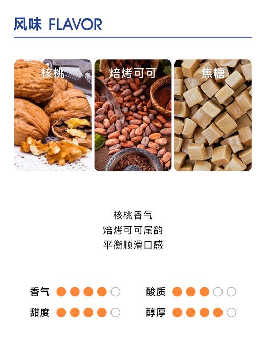 生豆｜黑桶蓝山一号｜水洗 铁皮卡 商品图1